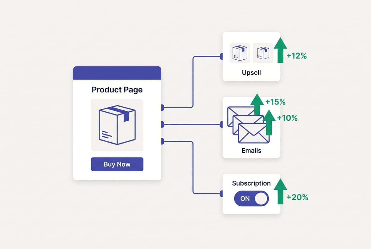 Adding systems to a store that already works